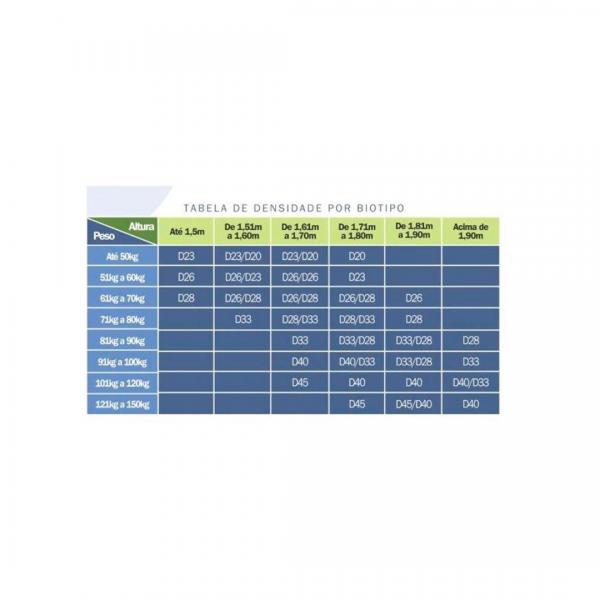 COLCHAO GAZIN SUPREME D-20 0,88X1,88X0,12 - Image 2